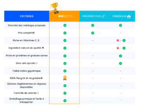 comparatif-snack-healthy-diete-canette